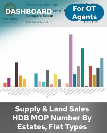 Supply and Land Sales (HDB MOP)